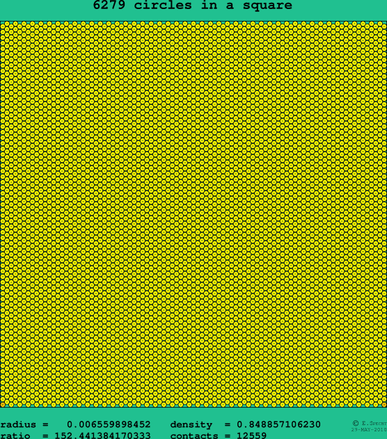 6279 circles in a square