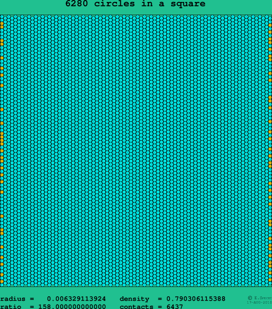6280 circles in a square