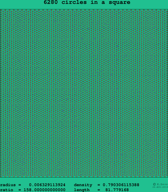 6280 circles in a square
