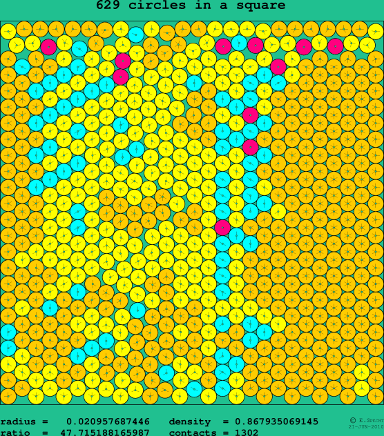 629 circles in a square
