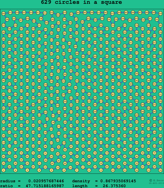 629 circles in a square