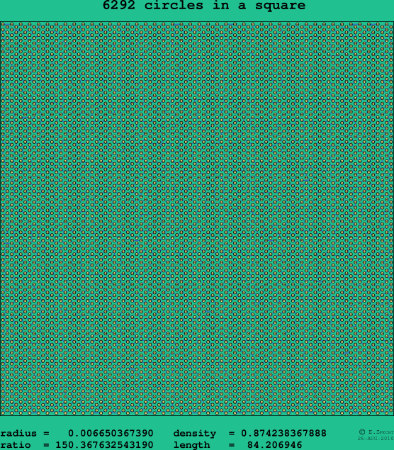 6292 circles in a square
