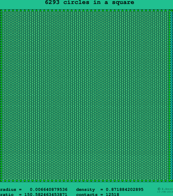 6293 circles in a square