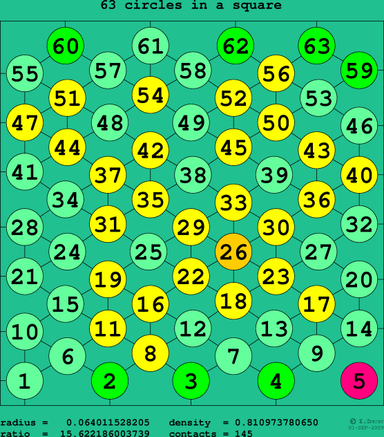 63 circles in a square