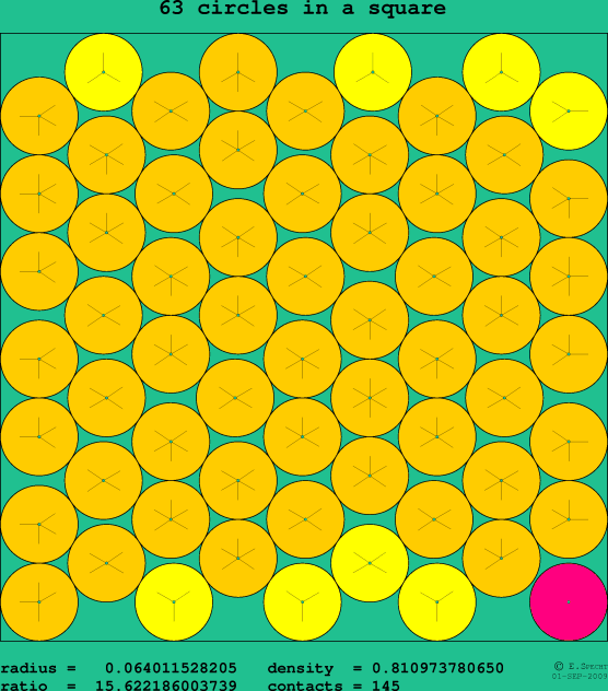 63 circles in a square
