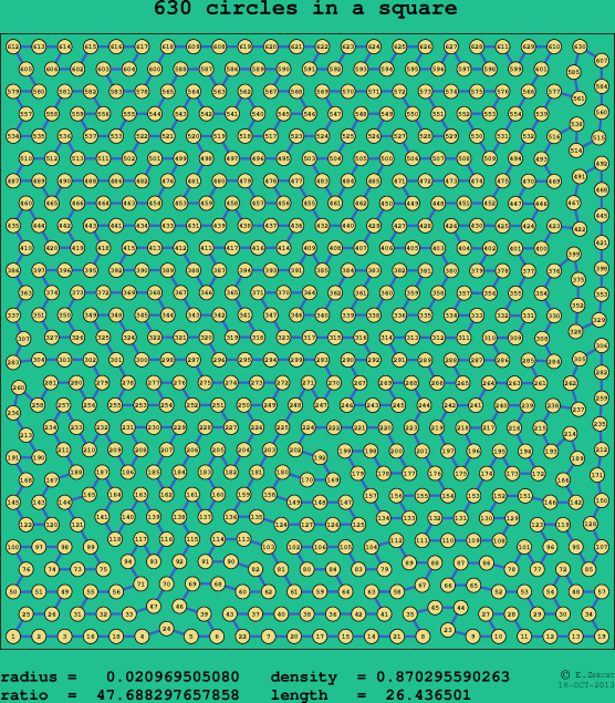 630 circles in a square