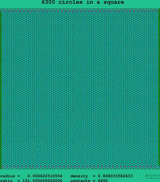 6300 circles in a square