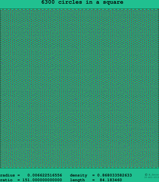 6300 circles in a square