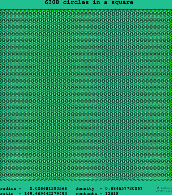 6308 circles in a square