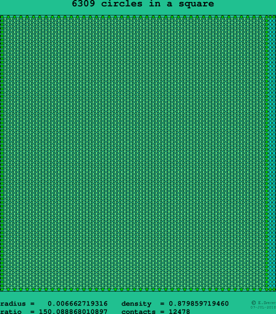 6309 circles in a square
