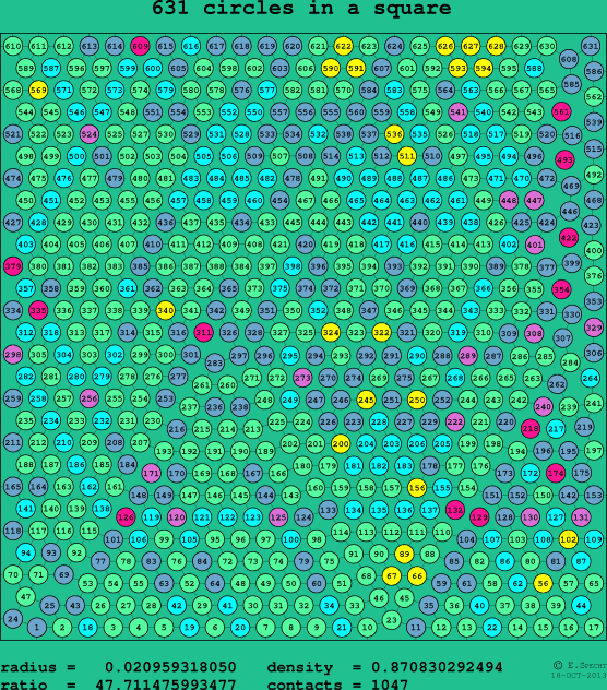 631 circles in a square