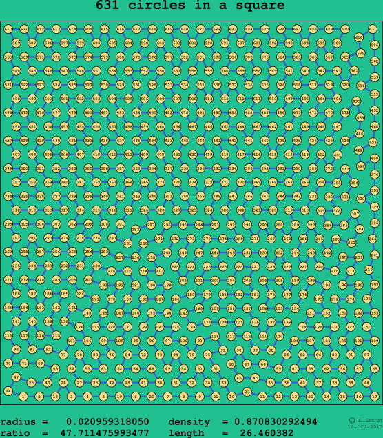 631 circles in a square