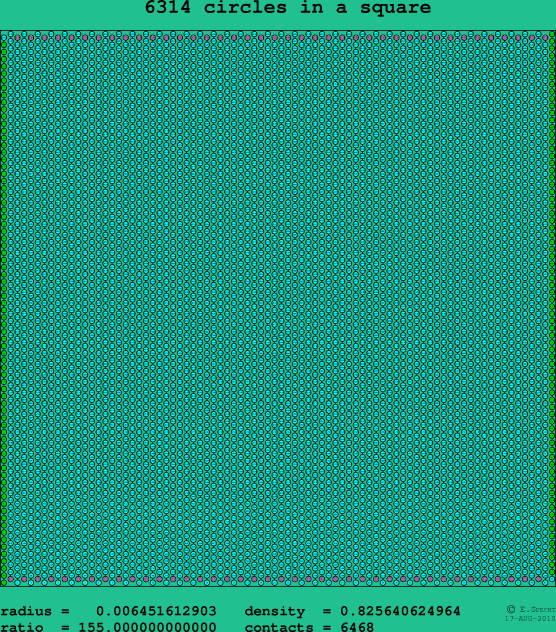 6314 circles in a square