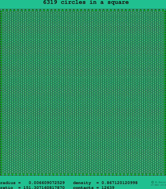 6319 circles in a square