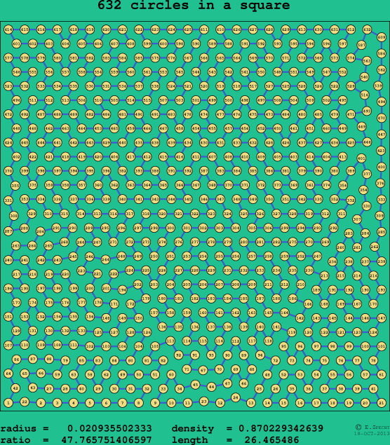 632 circles in a square