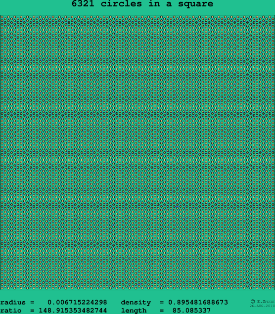 6321 circles in a square