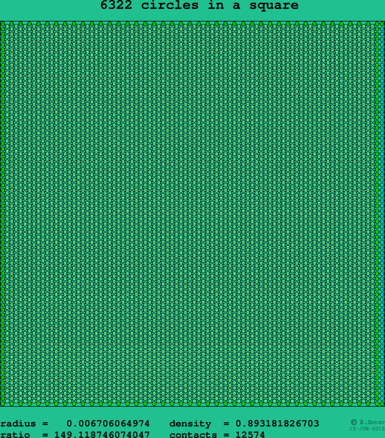 6322 circles in a square
