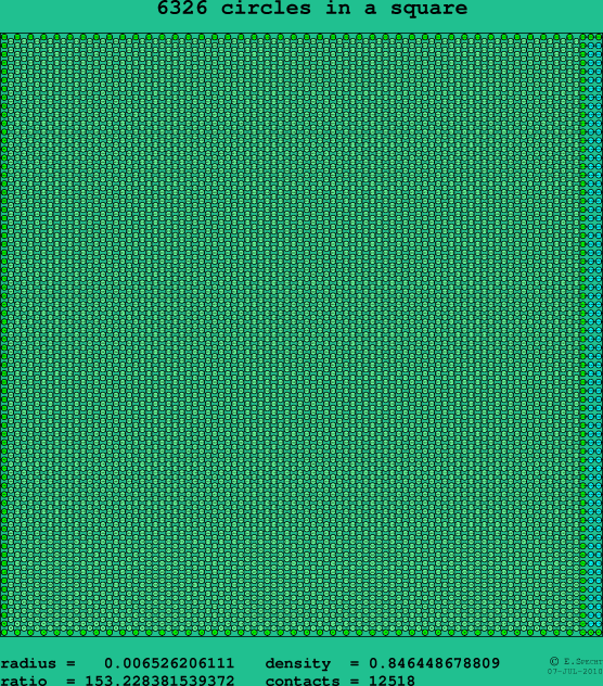 6326 circles in a square