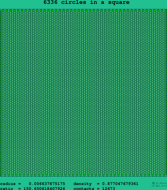 6336 circles in a square