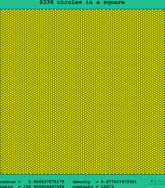 6336 circles in a square