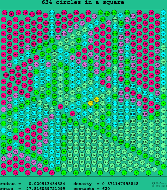 634 circles in a square