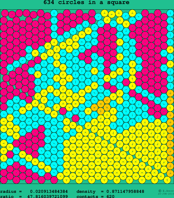 634 circles in a square