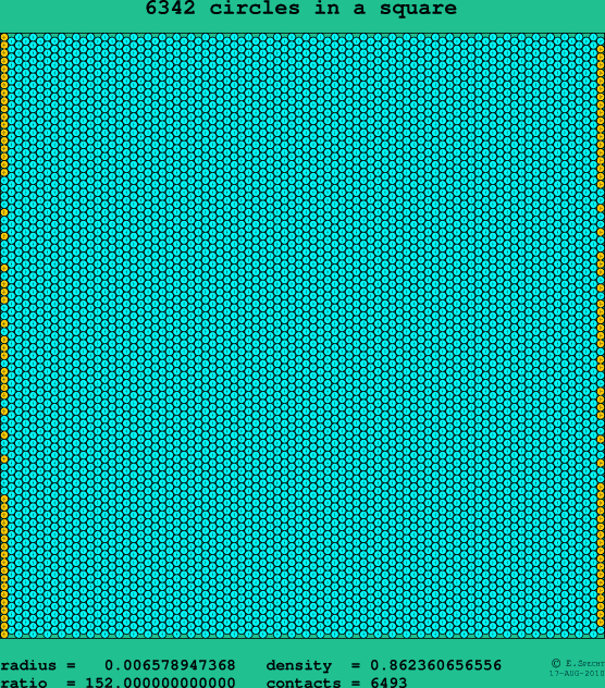6342 circles in a square