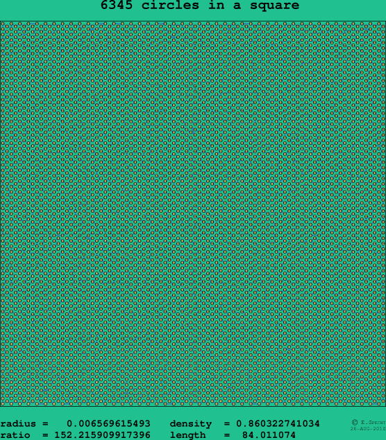 6345 circles in a square