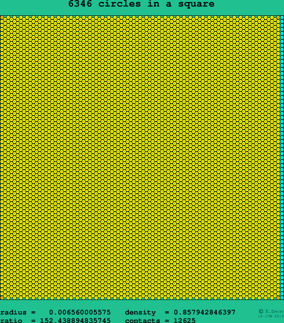 6346 circles in a square