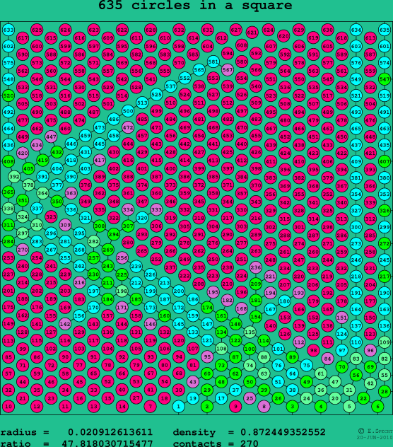 635 circles in a square