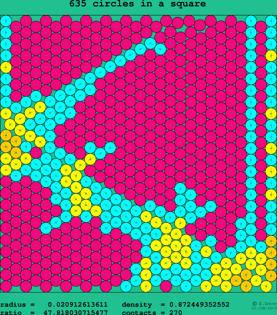 635 circles in a square