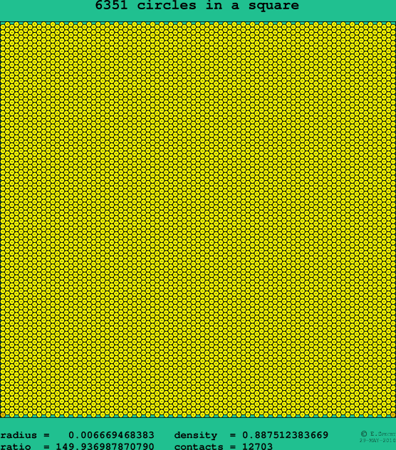 6351 circles in a square