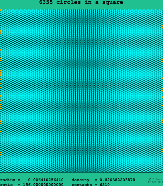 6355 circles in a square