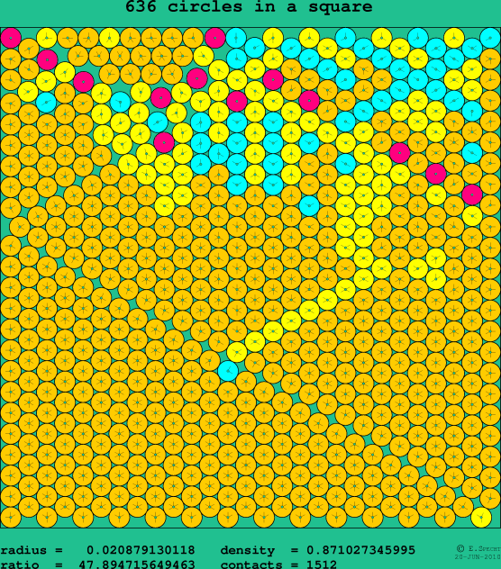 636 circles in a square