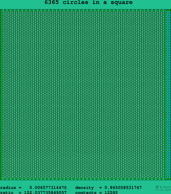 6365 circles in a square