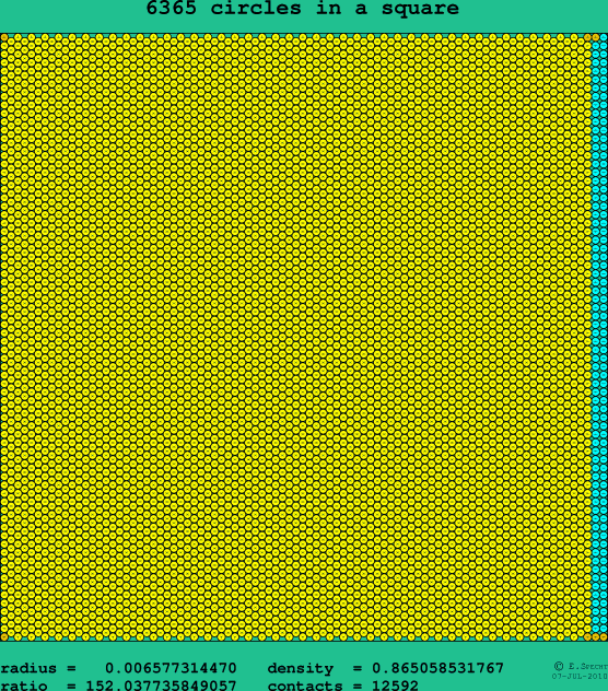 6365 circles in a square