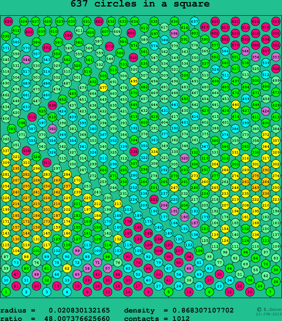 637 circles in a square