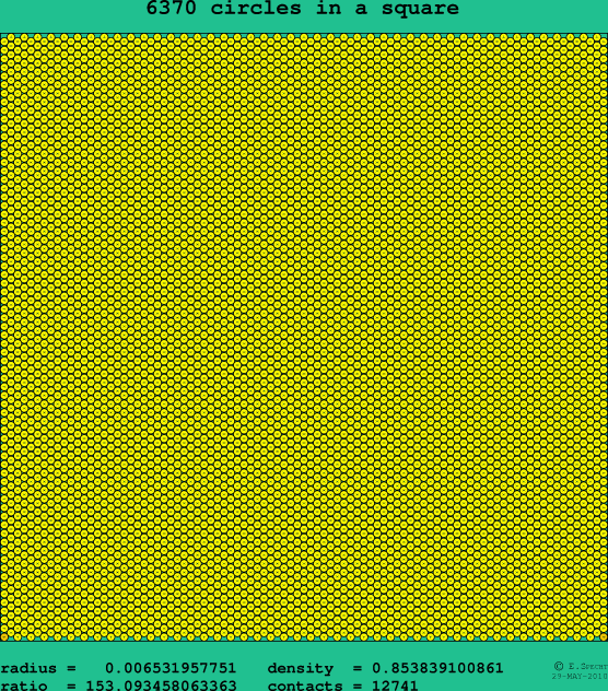 6370 circles in a square