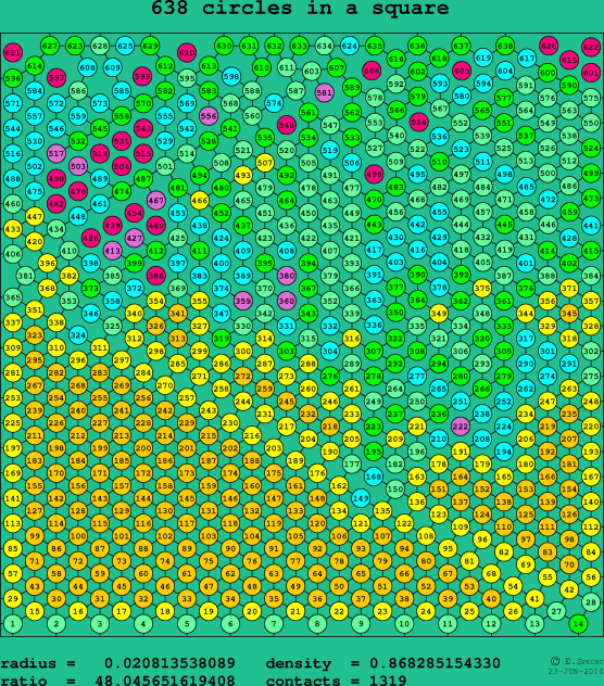 638 circles in a square