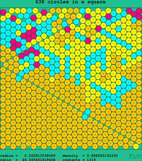638 circles in a square