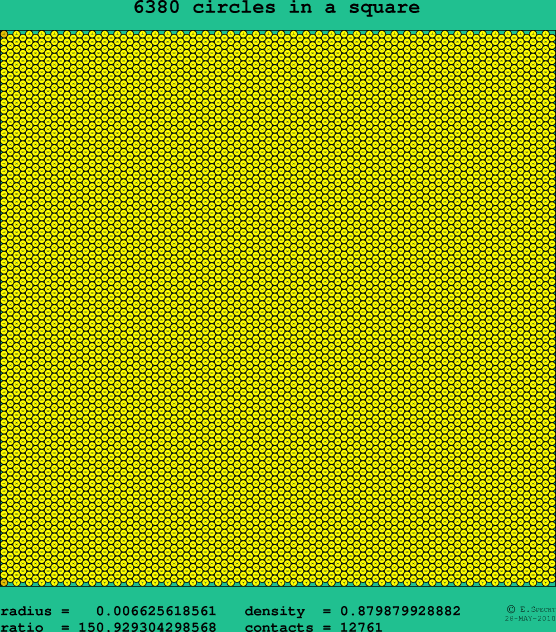 6380 circles in a square