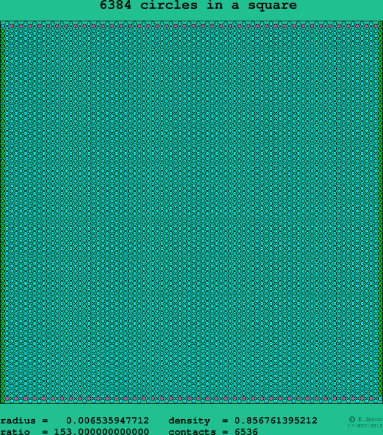 6384 circles in a square