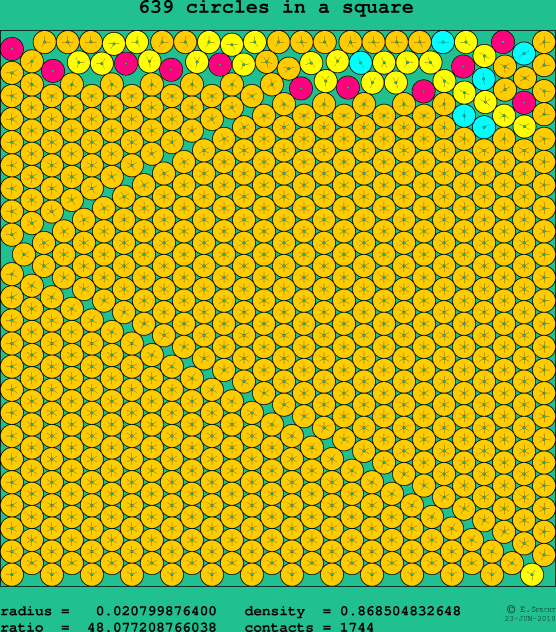 639 circles in a square