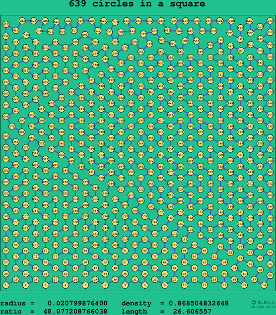 639 circles in a square
