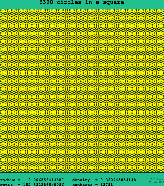 6390 circles in a square