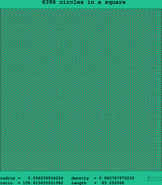 6396 circles in a square