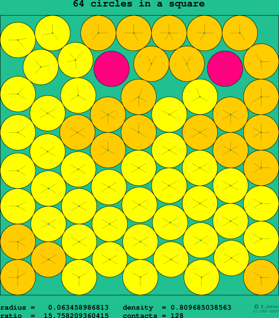 64 circles in a square