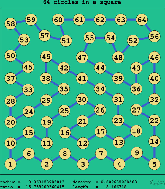 64 circles in a square