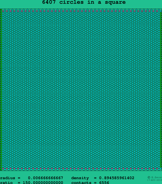 6407 circles in a square