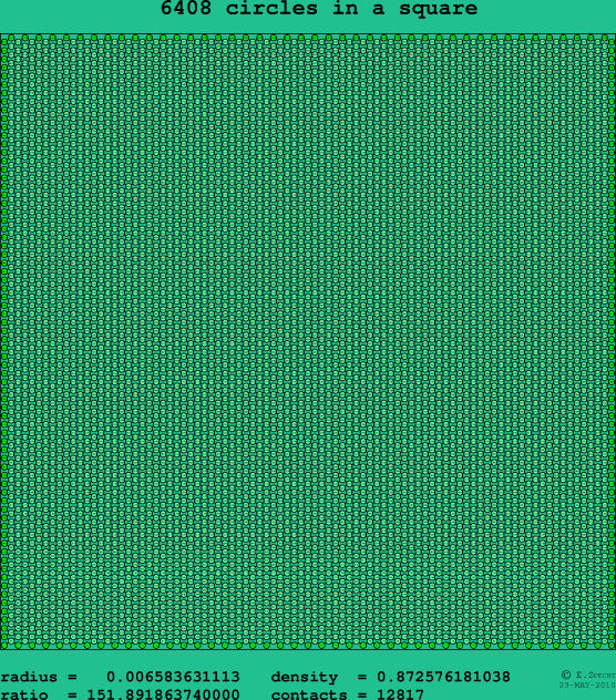 6408 circles in a square